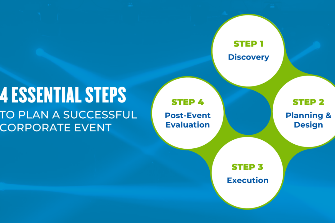 4 Essential Steps to Plan a Successful Corporate Event