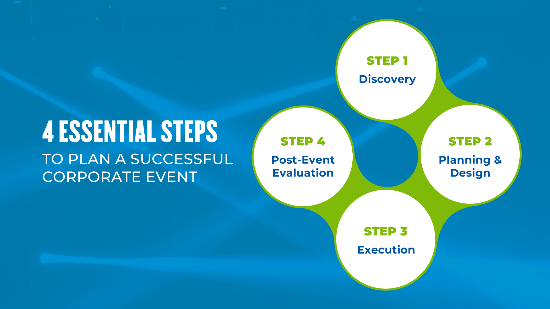 4-essential-steps-to-plan-a-successful-corporate-event-bartha-event